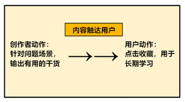 产品经理，产品经理网站